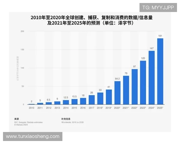 皇冠6686正网的安全性分析，玩家数据保护措施详解