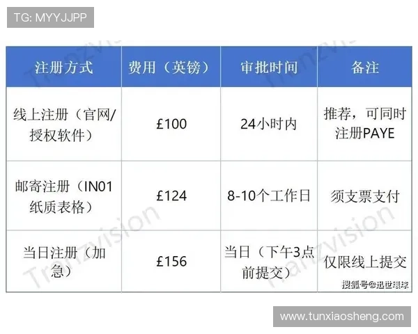 英皇注册平台最新注册政策变化及注意事项全面解析